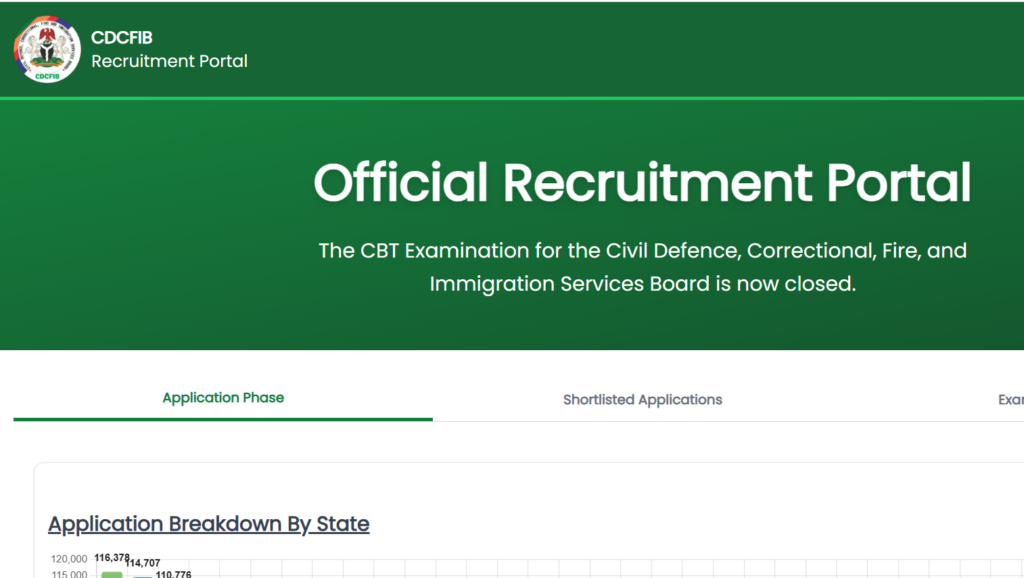 CDCFIB Recruitment Portal 2026/2027 Shortlist, Verify Status, Recover Number